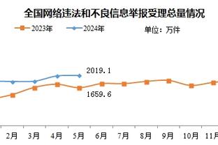 维金斯：打替补的心态就是要保持侵略性 犯规多确实很难受